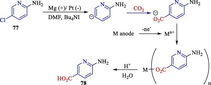 Proposed mechanism of reductive-carboxylation.