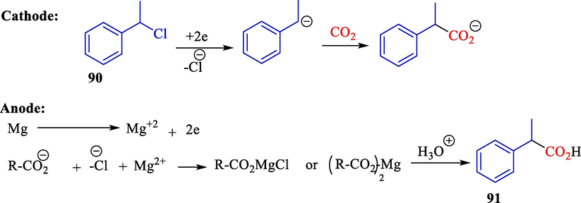 Electrochemical carboxylation of α-chloroethylbenzene.