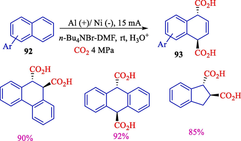 Electrochemical dicarboxylation of naphthalene with CO2.