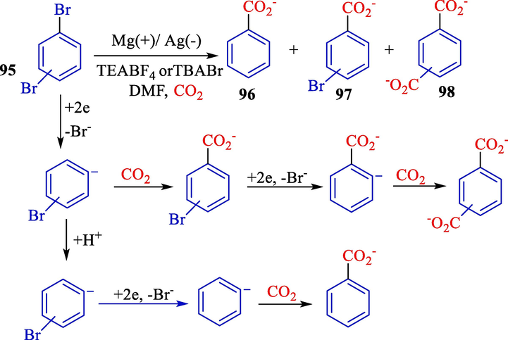 The electrochemical carboxylation of di-bromobenzenes compounds.