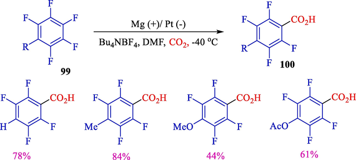 Electrochemical carboxylation of polyfluroarenes.