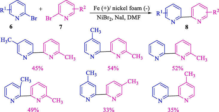 Heterocoupling of 2-bromopyridines with 2-bromomethylpyridines.