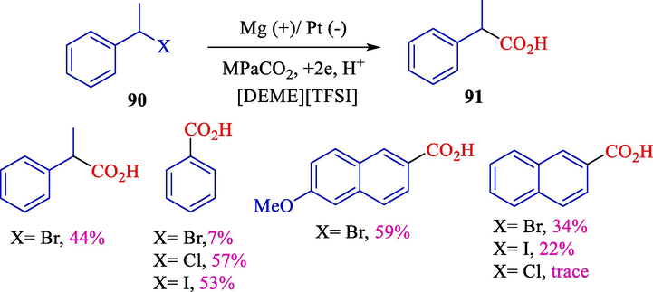 Electrochemical carboxylation of diverse organohalide compounds using [DEME][TFSI].