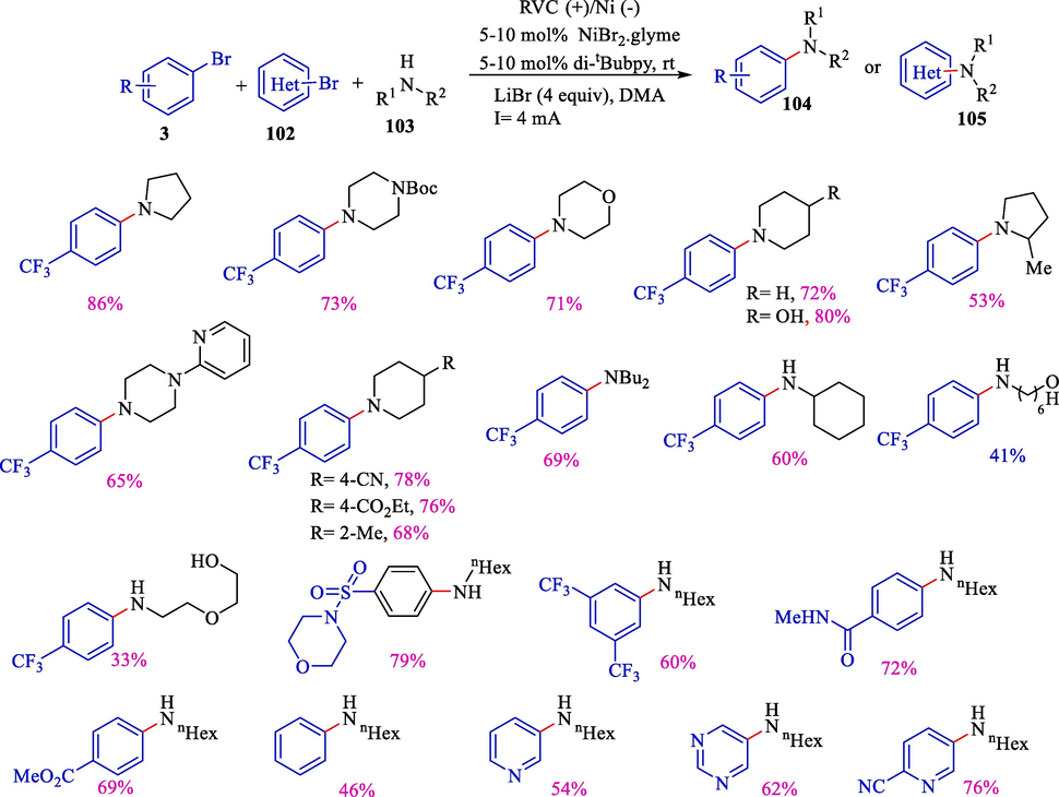 Electrochemical amination of aryl halides by nickel-catalyzed.