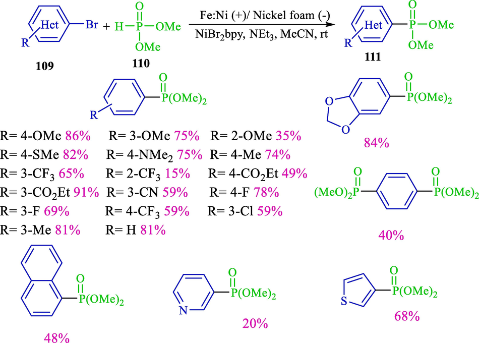 Electrochemical cross-coupling of aryl halides and di-methyl phosphite.