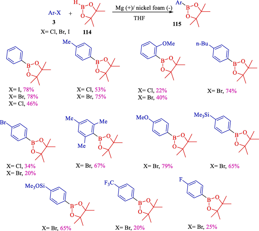 Electrosynthesis of aryl boronic pinacol esters from pinacol borane and aryl halides.