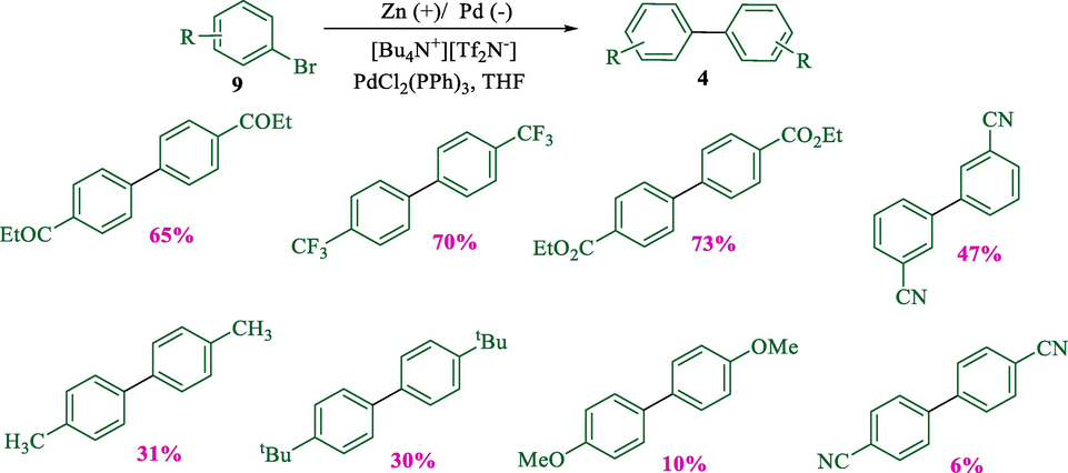 Electroreductive homocoupling of various aryl halides with Pt (cathode) and Zn (anode).