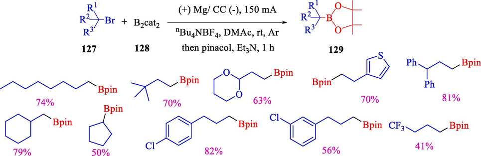 Electrochemical borylation of alkyl halides for synthesizing alkyl boronic esters.