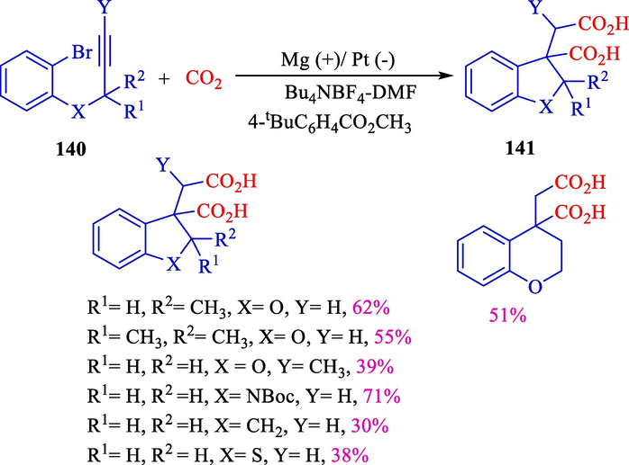 Electrochemical aryl radical cyclization with alkyne.