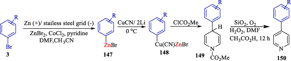 Electrosynthesis of organozinc reagents for functionalized 4-phenyl-pyridines.