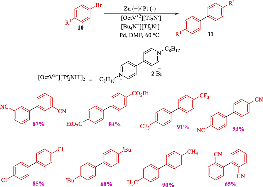 Electroreductive homocoupling of aryl halides.