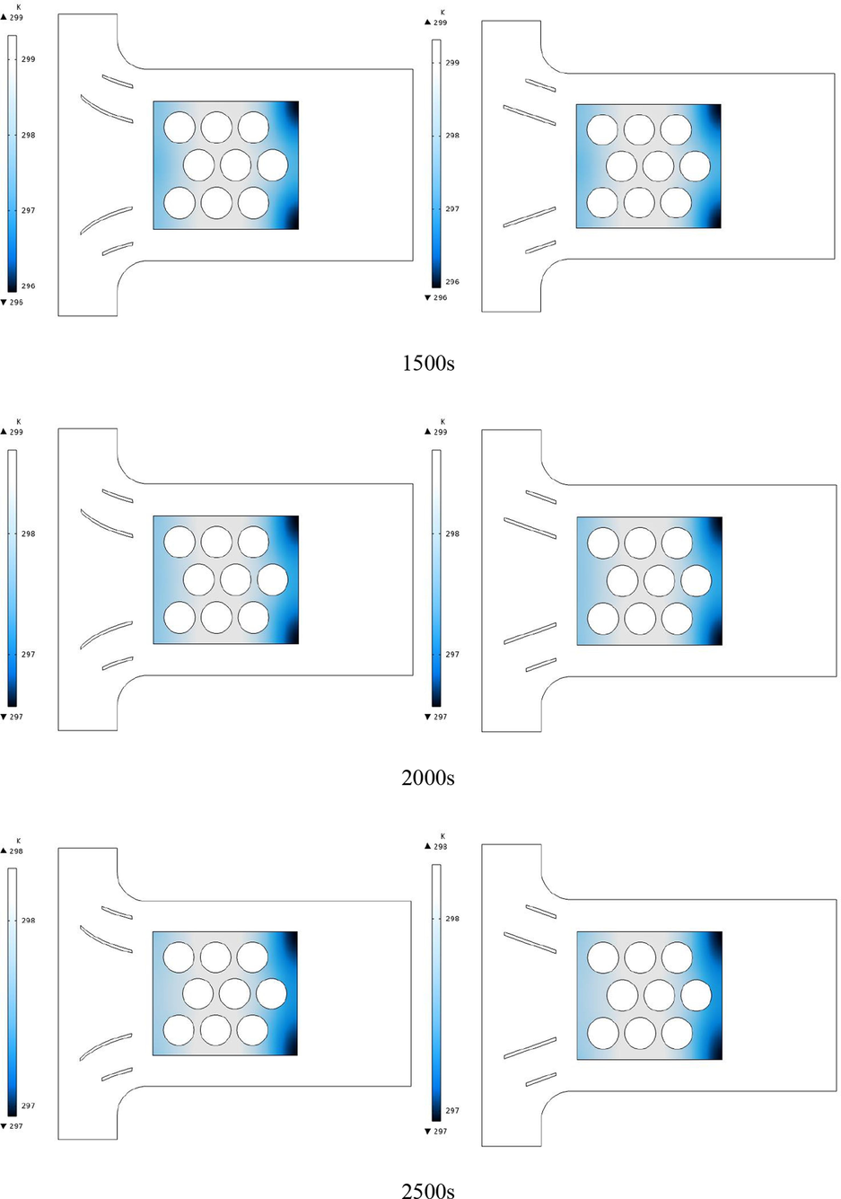 Temperature contours of the PCM around the batteries for different times up to 2500 s for a diamond arrangement and arc-shaped and linear guide blades.