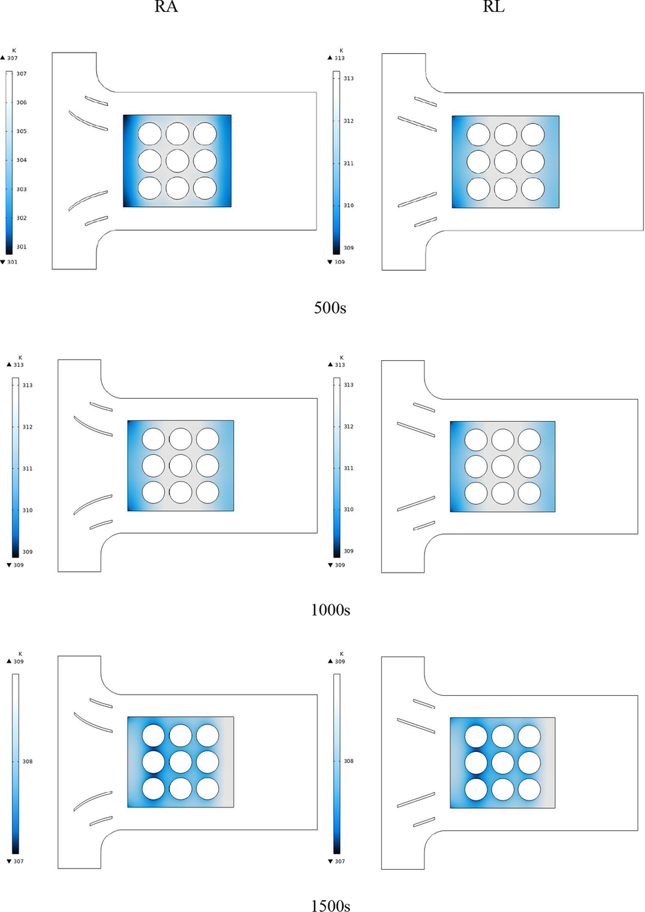 Temperature contours of the PCM around the batteries for different times up to 2500 s for a square arrangement and arc-shaped and linear guide blades.