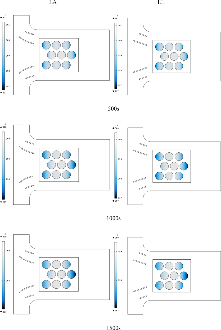 Battery temperature contours for different times up to 2500 s for a diamond arrangement and arc-shaped and linear guide blades.