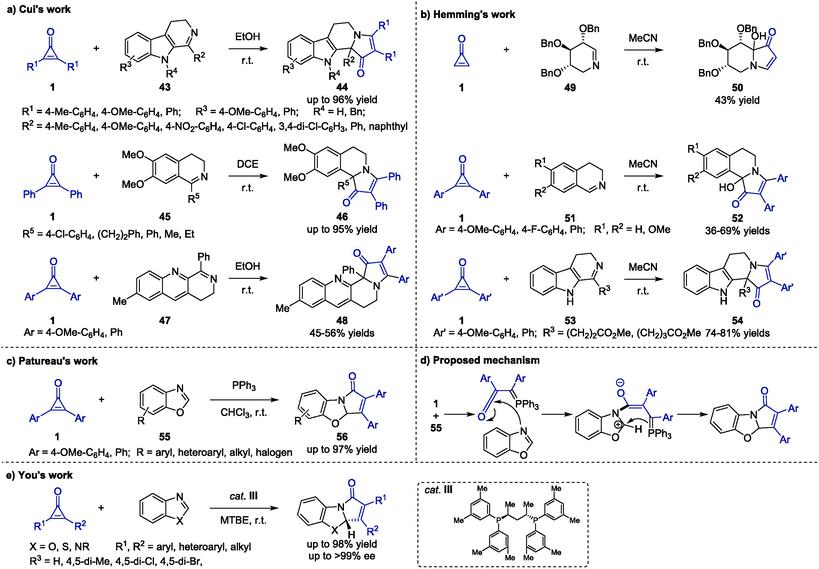 Organocatalyzed cycloaddition reactions between cyclopropenones and imines.
