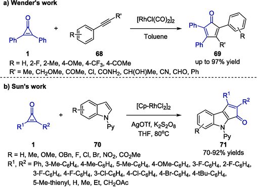 Rh-catalyzed synthesis of cyclopentadienone frameworks.
