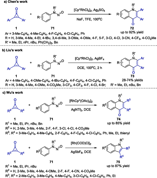 Rh-catalyzed annulation between cyclopropenones and N-nitrosoanilines.