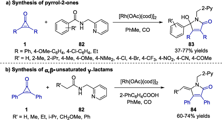 Rh-catalyzed annulation between cyclopropenones and amides.