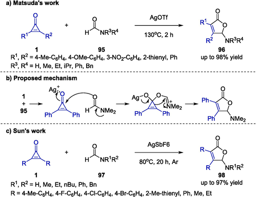 Ag-catalyzed synthesis of γ-aminobutenolide derivatives.