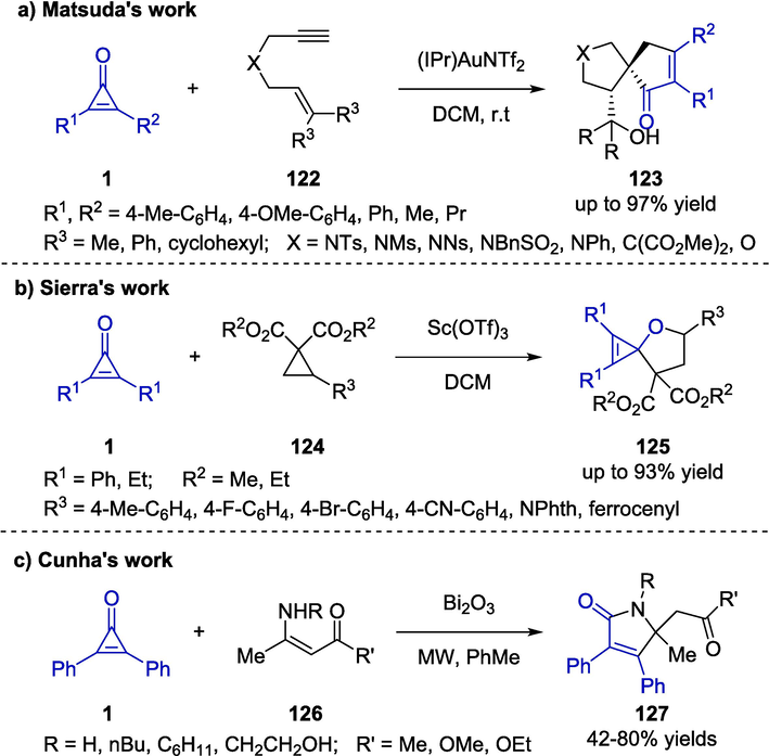 Transition metal-catalyzed synthesis of cyclopentenones, 4-oxaspiro[2.4]hept-1-enes and pyrrolinones.