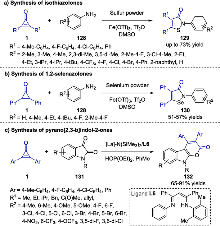 Transition metal-catalyzed synthesis of isothiazolones, 1,2-selenazolones and pyrano[2,3-b]indol-2-ones.