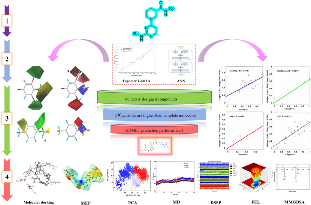 Compounds design and screening process.