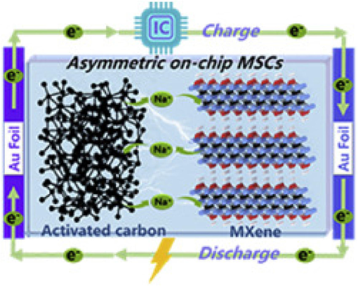 MXene-based asymmetric on-chip micro-SCs with high voltage (Xie et al., 2020).