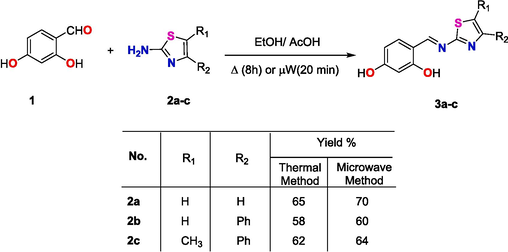 Synthesis of Schiff’s based 3a-c under thermal and microwave irradiation conditions.