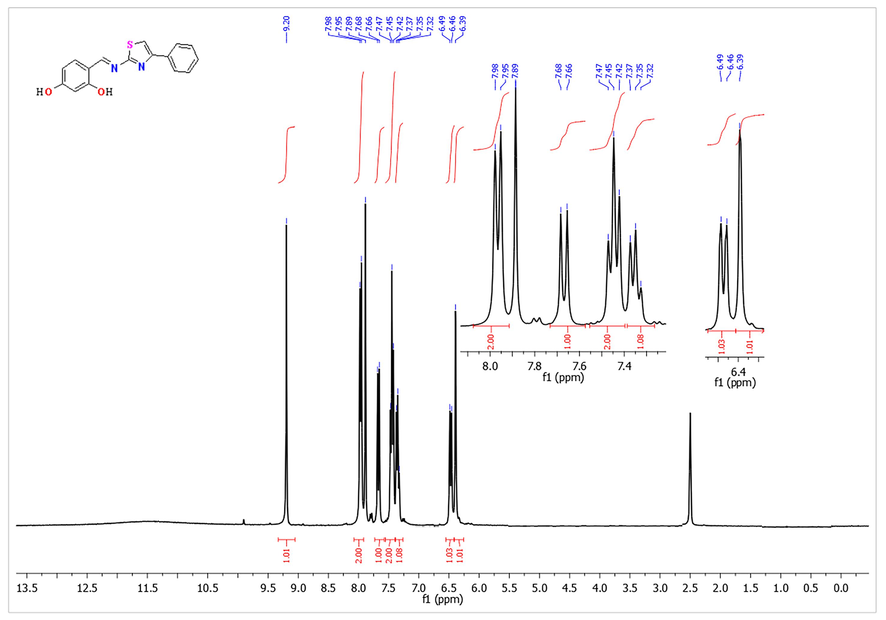 The 1H NMR spectrum of Schiff’s base 3b.