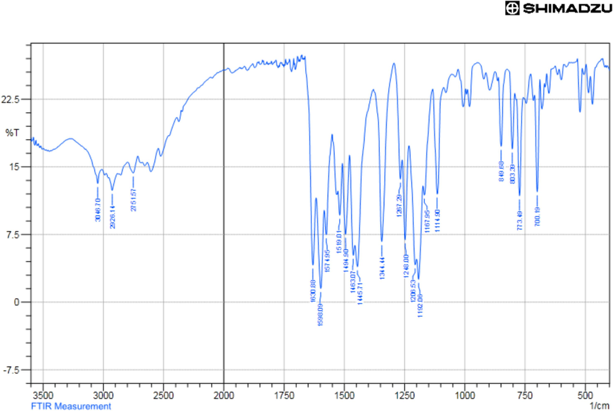 The IR spectrum of Schiff’s base 3b.