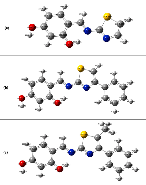 Mulliken charges for the anticorrosive Schiff bases molecules (3a-c).