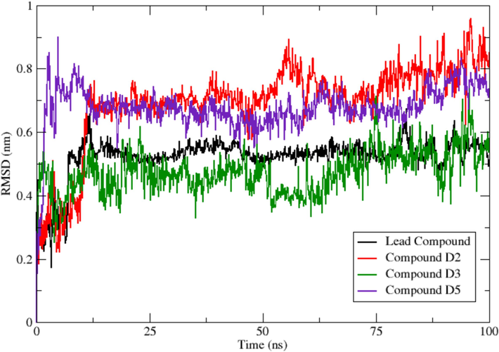 RMSD of the ligands (reference compound 78 and designed compounds D2, D3 and D4).