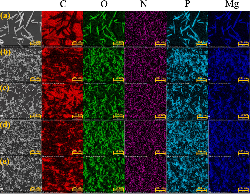 SEM images and EDS mapping of solid residue in different pH conditions (a) pH 8 (b) pH 8.5 (c) pH 9 (d) pH 9.5 (d) pH 10.