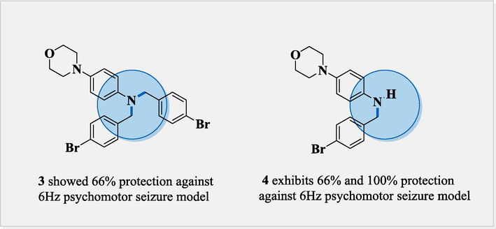 Comparison between anticonvulsant molecules 3 and 4.