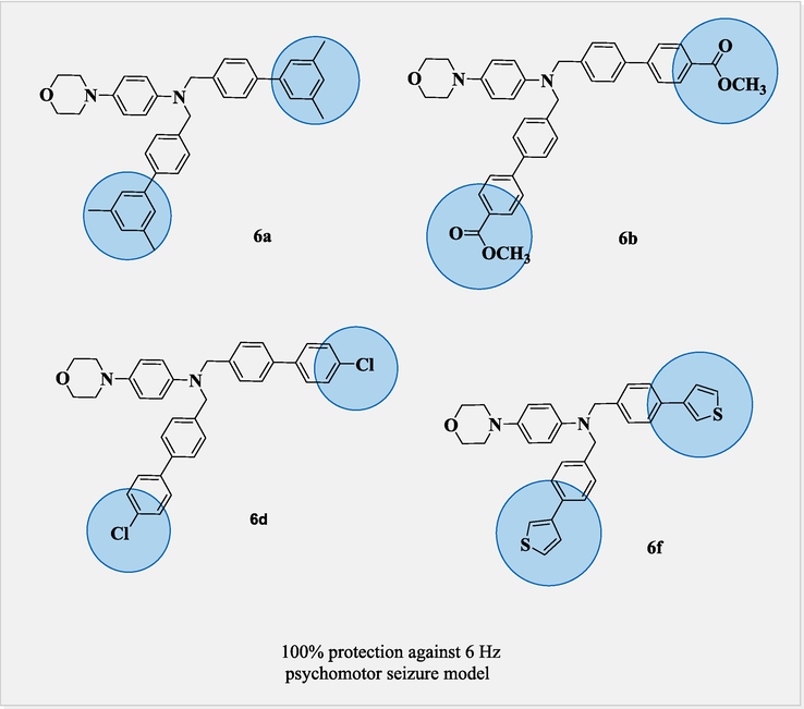 Comparison between anticonvulsant molecules of 6a, 6b, 6d and 6f.