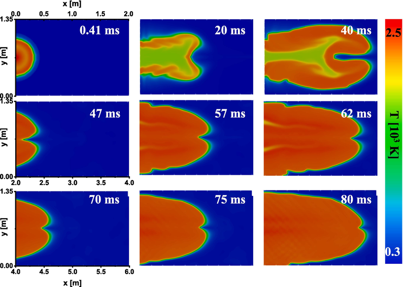 Flame shape development within 80 ms. ϕ = 1, T0 = 300 K, p0 = 0.1 MPa.