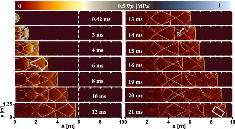 Pressure gradient distribution within 21 ms. ϕ = 1, T0 = 300 K, p0 = 0.1 MPa. Blue dotted line: arc pressure gradient distribution; white dotted line: cellular structure; R1: Reflected wave 1; R2: Reflected wave 2; white box: cellular structure group.