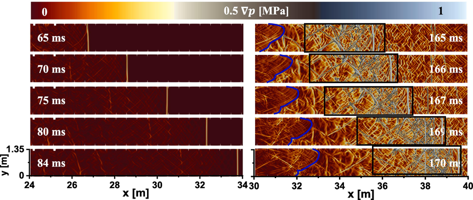 Pressure gradient distribution from 65 ms to 170 ms. ϕ = 1, T0 = 300 K, p0 = 0.1 MPa. Black box: local high-pressure regions. Blue line: flame front.