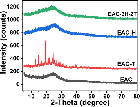 XRD pattern of EAC and sulfonated EAC (EAC-T, EAC-H and EAC-3H-2T) catalysts.