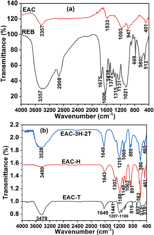 FTIR spectra of (a) REB and EAC and (b) sulfonated EAC (EAC-T, EAC-H and EAC-3H-2T) catalysts.