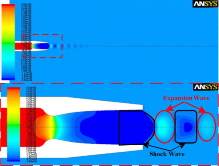 Flow field pressure distribution cloud.