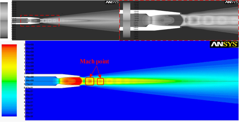 Mach number distribution cloud.