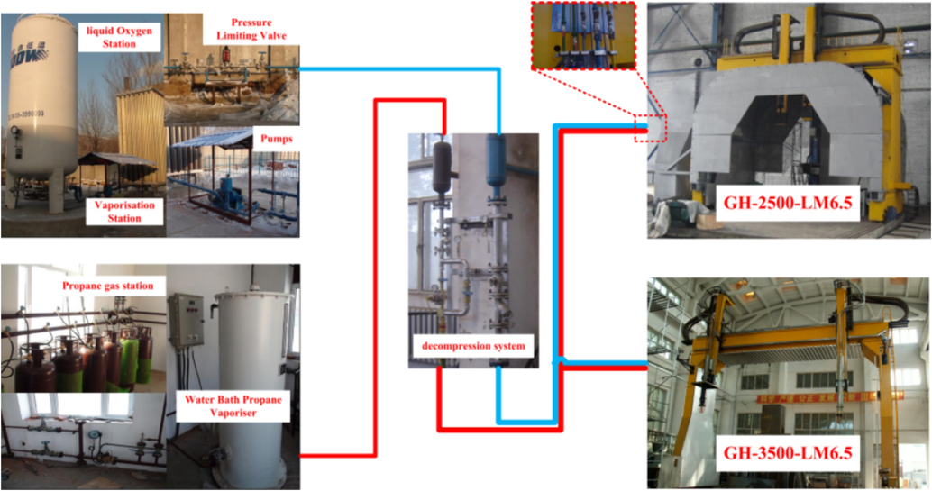 The Flame Cutting Machine for the ultralarge-thickness steel ingots.