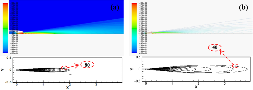 Gas velocity contour plots.