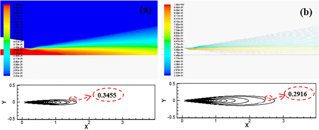 Oxygen mass fraction contour plots.