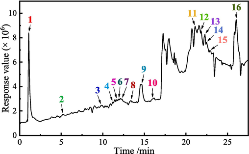 UPLC-QTFMS chromatogram of ZMBE in the positive ion mode.