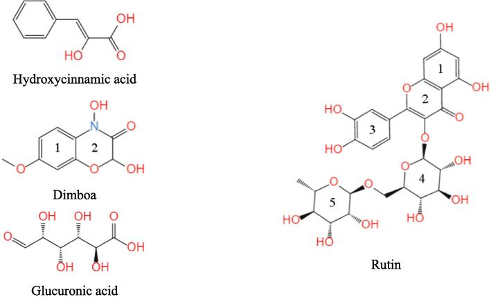 Molecular structures of some active ingredients in ZMBE.