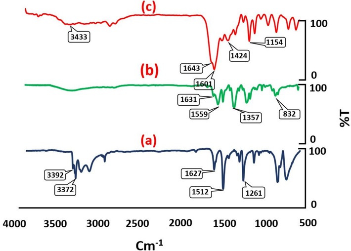 (a) FT-IR spectrum of 2,6-diaminopyridine, (b) FT-IR spectrum of Fe3O4@COF, (c) FT-IR spectrum of Fe3O4@COF-TFA.