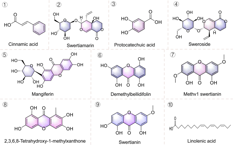 The structure of prototypic components of 80 % ethanolic extract of S. chirayita in the serum of SD rats.