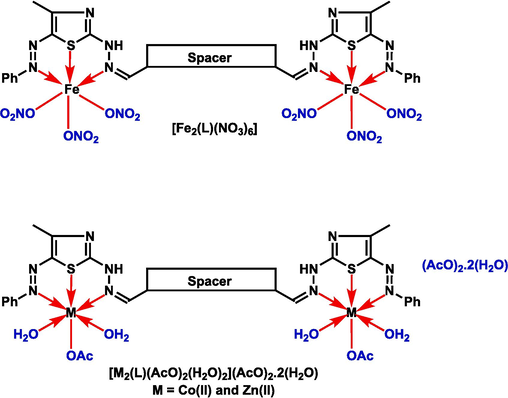 Geometrical structures of the metal chelate (Fe(III), Co(II), or Zn(II)) with bis-dihydrazothiazole ligand (L).